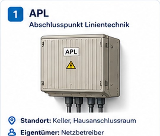 APL visuell erkennen