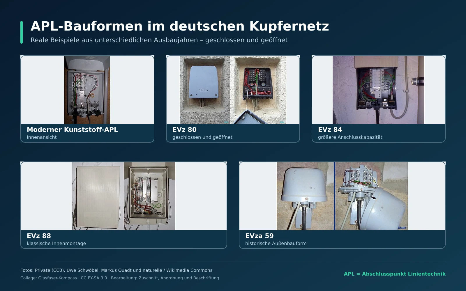 Fotocollage mit typischen APL-Bauformen im deutschen Kupfernetz